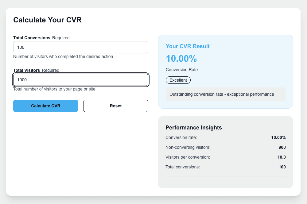 Digital Ads Calculator CVR calculator with results and performance insights